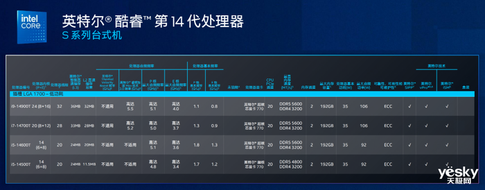 全新英特尔vPro平台发布：商用版AI PC带着47%生产力提升来了