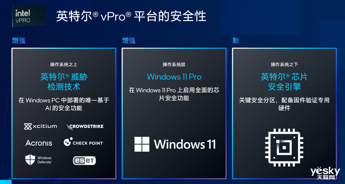 全新英特尔vPro平台发布：商用版AI PC带着47%生产力提升来了