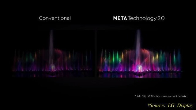 3位科技主播畅谈第三代OLED创新技术：META Technology 2.0