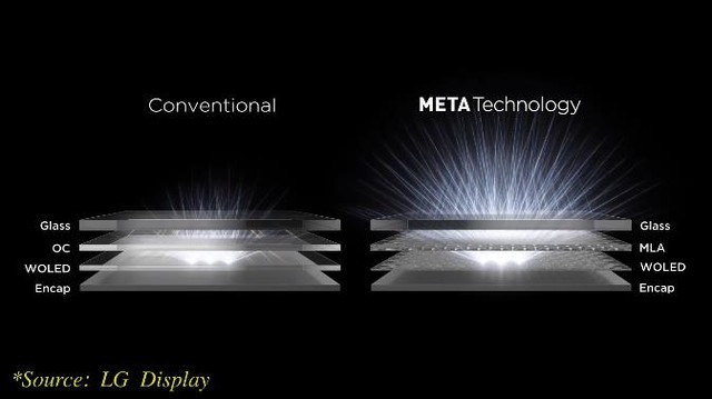 3位科技主播畅谈第三代OLED创新技术：META Technology 2.0