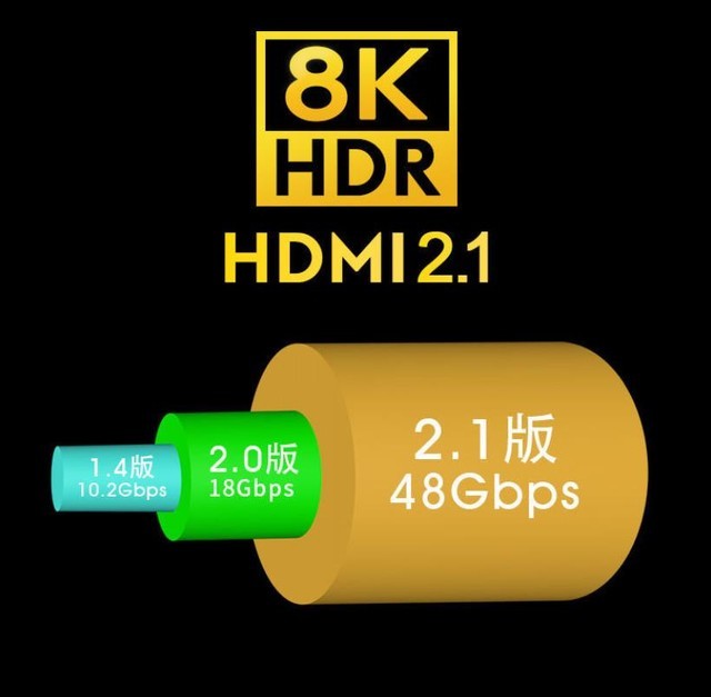 HDMI 2.1究竟是什么 一文读懂