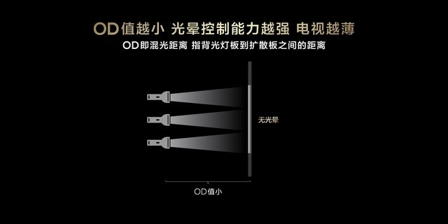 “2024画质天花板“TCL X11H，引领Mini LED电视新风尚！