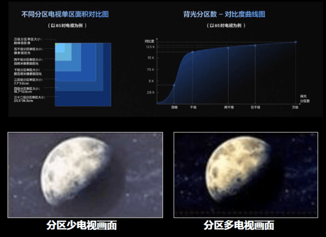 “2024画质天花板“TCL X11H，引领Mini LED电视新风尚！