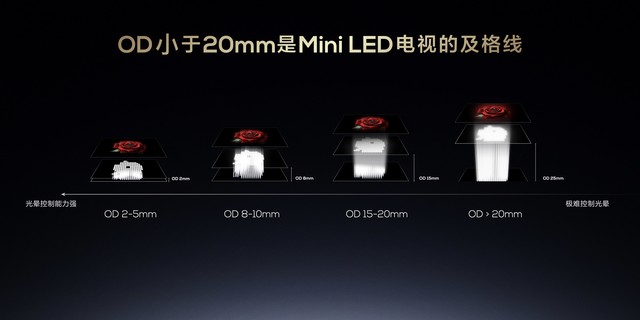 “2024画质天花板“TCL X11H，引领Mini LED电视新风尚！