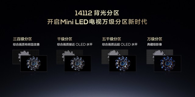 “2024画质天花板“TCL X11H，引领Mini LED电视新风尚！