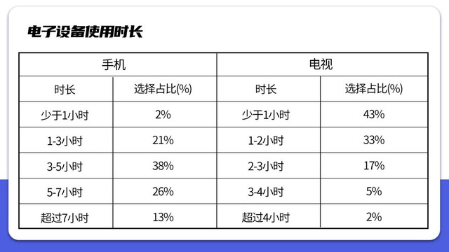 【洞察报告】护眼需求高涨，科学认知与健康用眼习惯亟待提升