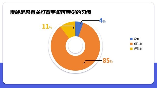 【洞察报告】护眼需求高涨，科学认知与健康用眼习惯亟待提升