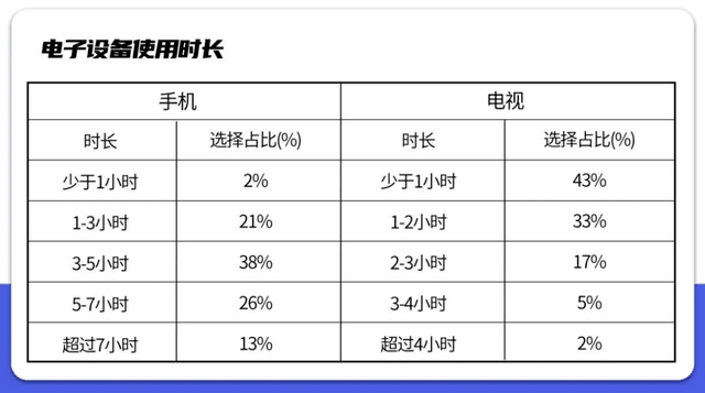 OLED比液晶更护眼？电视比手机对眼睛更友好？我们和赛西实验室做了行业报告