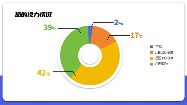 OLED比液晶更护眼？电视比手机对眼睛更友好？我们和赛西实验室做了行业报告