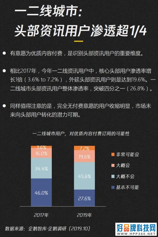 019-2020内容产业趋势报告：图解七大黄金拐点"