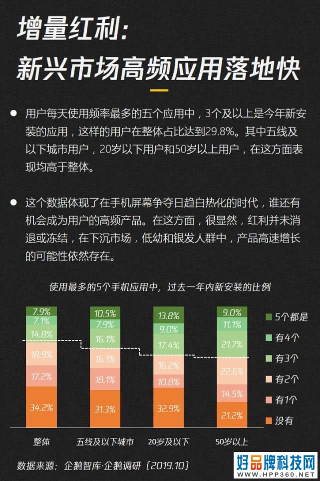 019-2020内容产业趋势报告：图解七大黄金拐点"