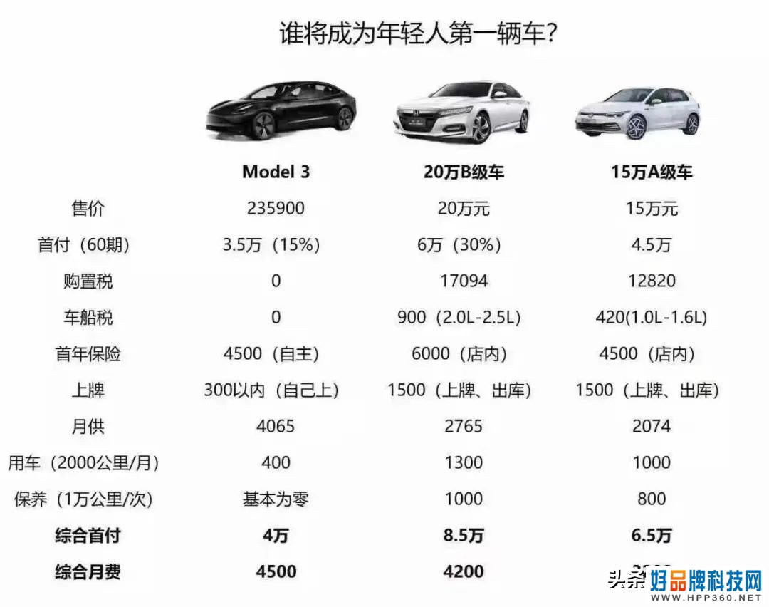 新能源汽车 纯电比油车省多少?车主给你算笔账,差距竟然这么大