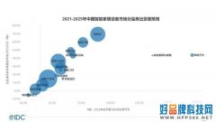 IDC：2021上半年中国智能家居设备市场出货量约1亿台，同比增长13.7%