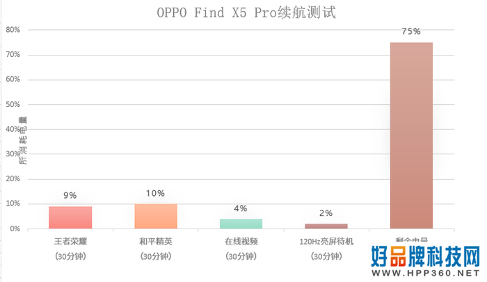 OPPO Find X5 Pro综合评测：一款你永远可以相信的旗舰机