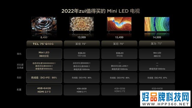 TCL发布2022年最值得购买的电视Q10G，Mini LED画质价格双王炸 