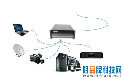 全景数字化沉浸式体验系统解决方案 