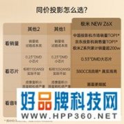 全自动梯形校正极米Z6X投影仪，活动到手价只要2519元