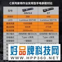 FENIX手电筒强光远射充电家用户外照明防水应急手电筒 C6 V3.0黑色1500流明