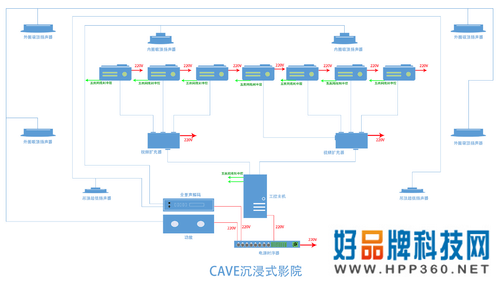 四维全景CAVE沉浸式影院整体解决方案 
