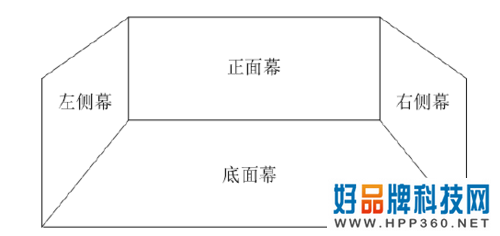 四维全景CAVE沉浸式影院整体解决方案 
