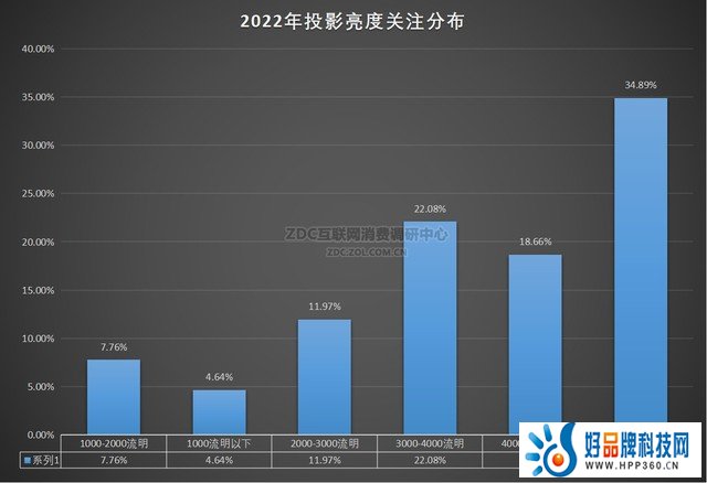 ZDC：逆势增长 投影给出硬核成绩单 