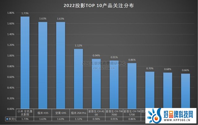 ZDC：逆势增长 投影给出硬核成绩单 