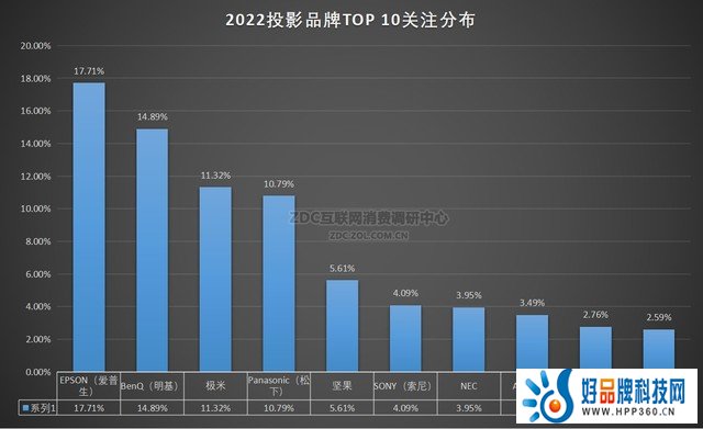 ZDC：逆势增长 投影给出硬核成绩单 