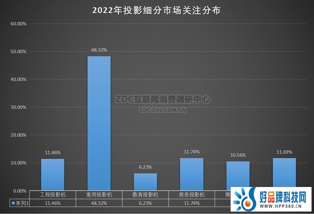 ZDC：逆势增长 投影给出硬核成绩单 