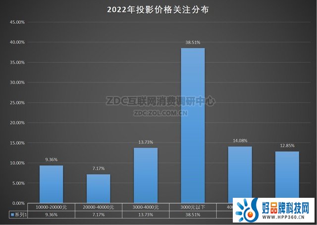 ZDC：逆势增长 投影给出硬核成绩单 