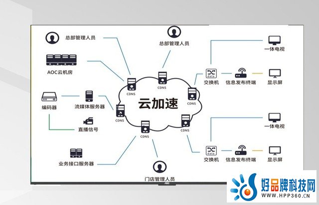 飞跃版100NT商用大屏：全面表现 助力商务显示解决方案