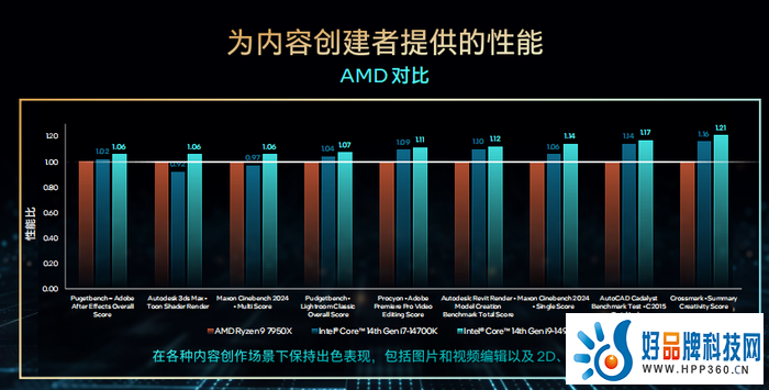 英特尔酷睿第14代台式机处理器发布：最高24核32线程，6GHz开箱即得