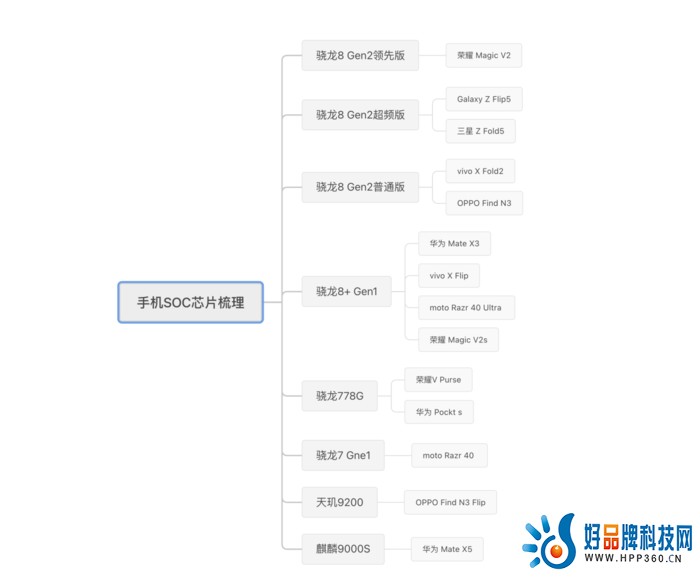 2023年终折叠机盘点：八仙过海各显神通 你Pick谁？