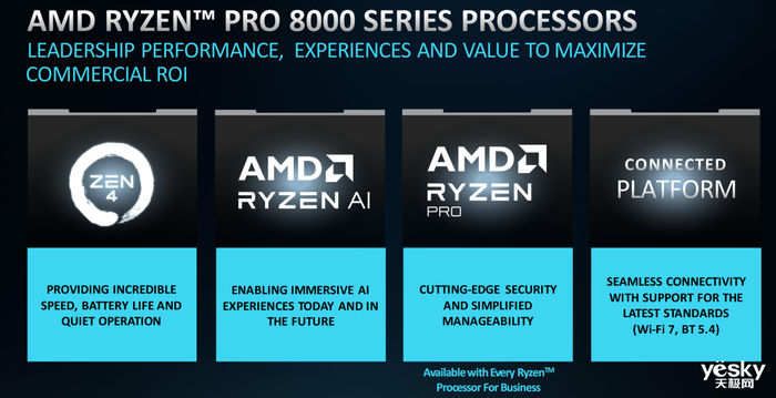 赋能商用AI PC!AMD锐龙PRO 8000/8040系列处理器来了