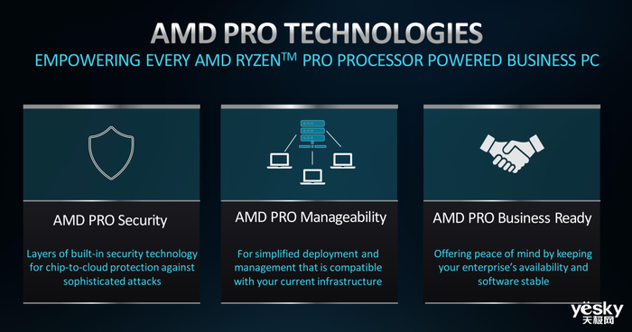 赋能商用AI PC!AMD锐龙PRO 8000/8040系列处理器来了