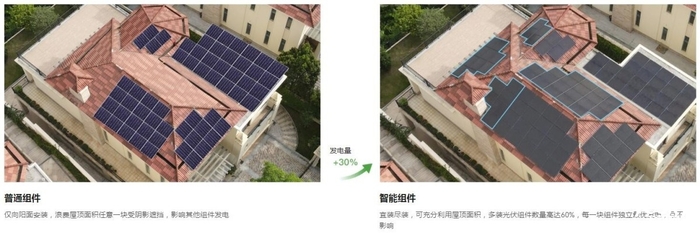 实现能源独立自主 华为家庭绿电别墅式光储能系统