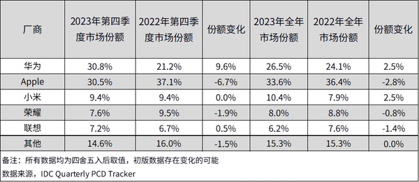 华为官宣新平板将于5月15日发布，预装自研绘画软件值得期待！