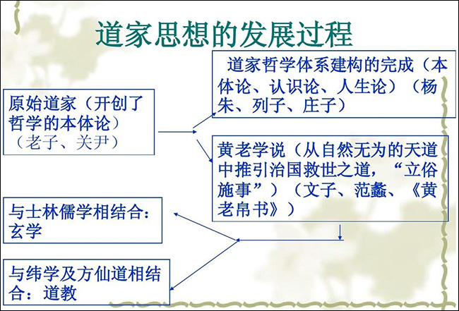 道家思想发展过程.jpg